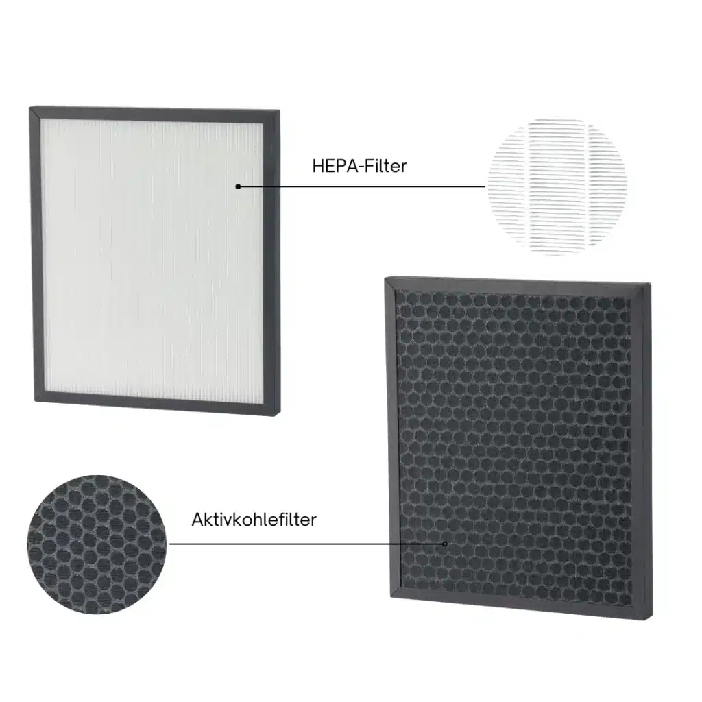 ecoQ DryAir Complete activated carbon & HEPA filter